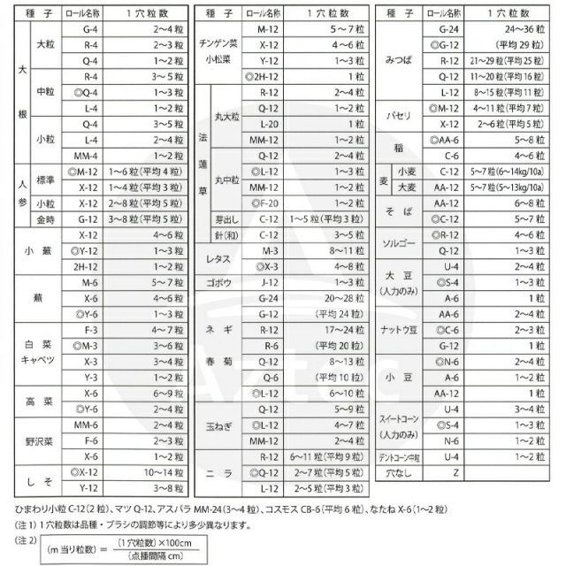 種類2：通常宅急便（+500円） アグリテクノサーチ アグリテクノ矢崎 クリーンシーダ 純正 播種ロール L-3