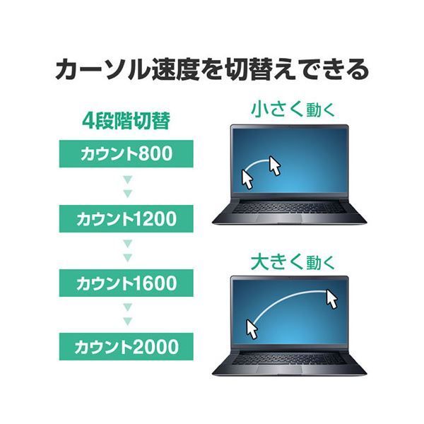 有線ブルーLEDマウス