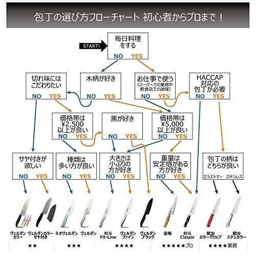 三徳包丁 170mm 下村工業 日本製 雲竜 三徳 包丁 ダマスカス鋼 170m