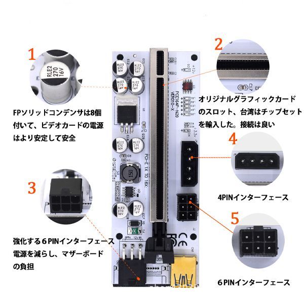 新品10点最高版PCI-E16xライザーカード 8個高品質ソリッドコンデンサ