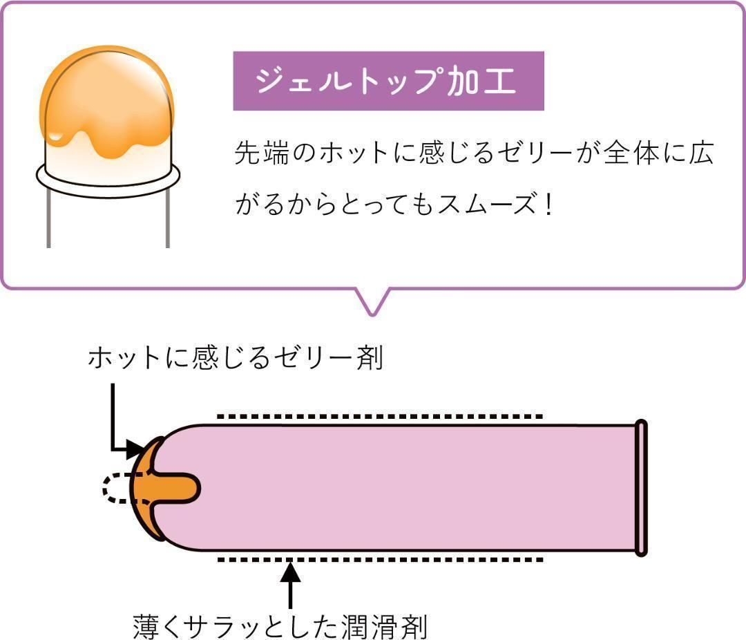 グラマラス バタフライ ホット コンドーム 6個入