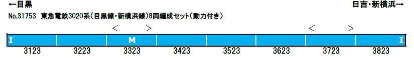 東急電鉄3020系 目黒線 東急新横浜線 8両編成セット 動力付き グリーンマックス 31753 鉄道模型 Nゲージ