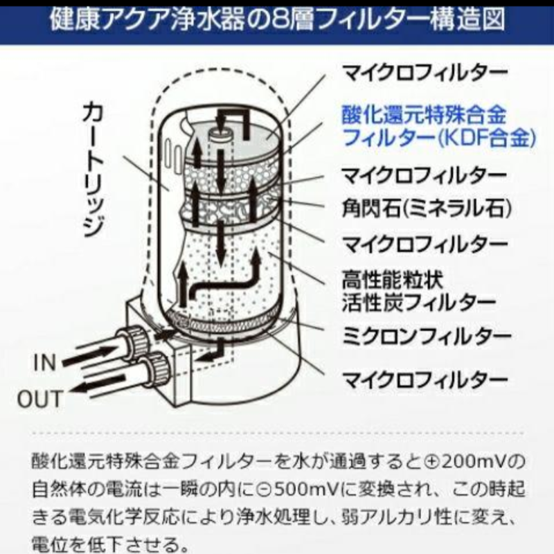 健康アクア浄水器・カートリッジ