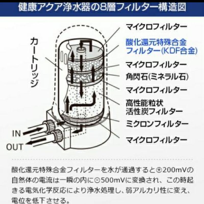 新品】カートリッジ交換不要 酸化還元方式 健康アクア 浄水器 - ちょび ...