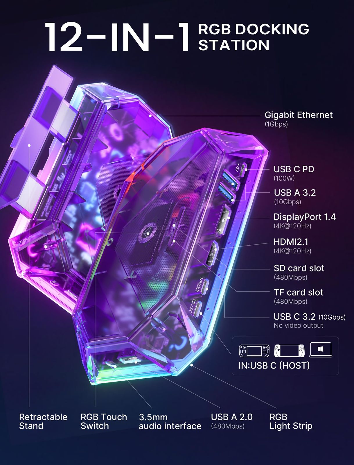 JSAUX RGB ドッキングステーション Steam Deck OLED ROG Ally Legion Go対応 12-in-1 スチームデッキドック対応 4K 120Hz HDMI DisplayPort ギガビットイーサネット USB C 3