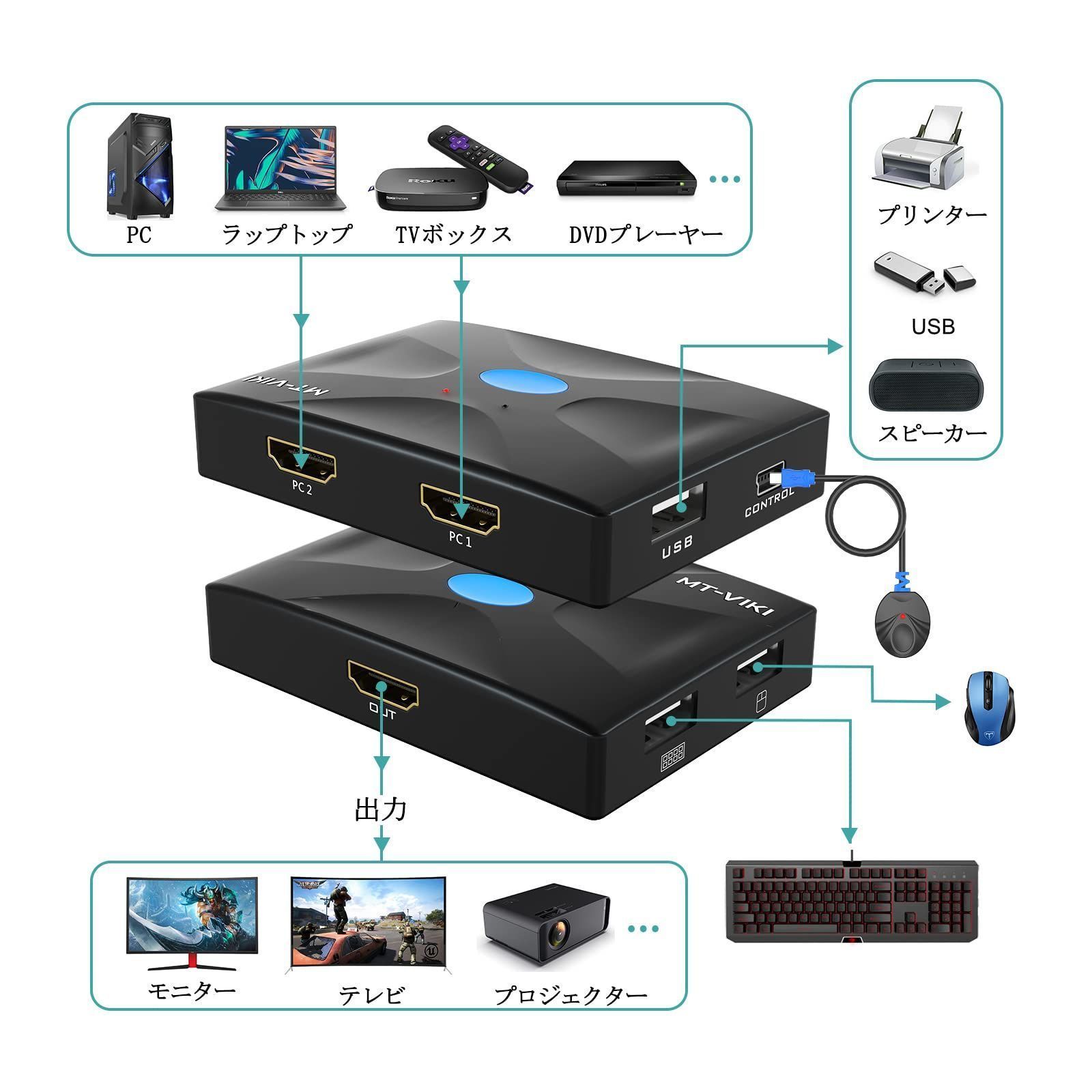 人気商品】2入力1出力、HDMI KVM KVM 切り替え器 4K 切替器 30Hz USB