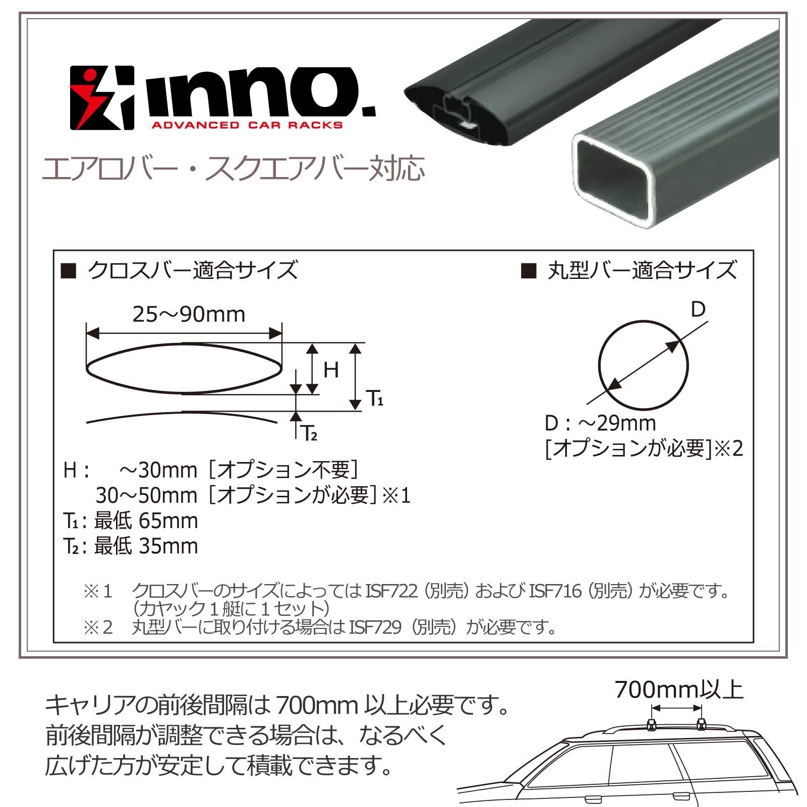 ルーフキャリア 立てかけタイプ