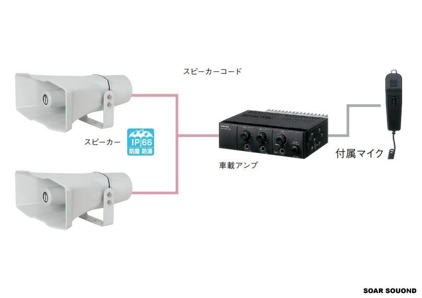 サイレンアンプセット 電子サイレンアンプ（パトリンク ビークル対応