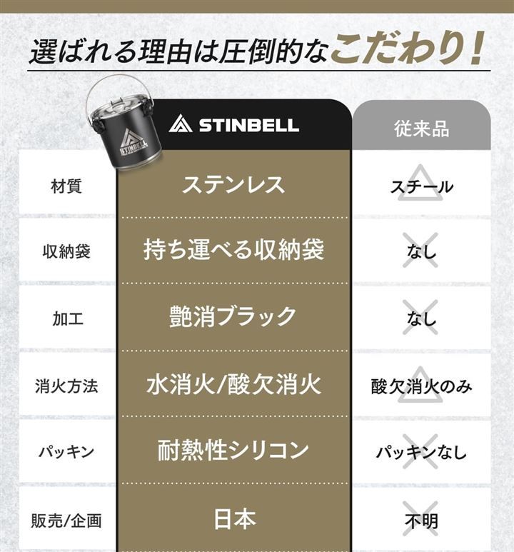 STINBELL 火消し壺 キャンプ 艶消し黒色ステンレス 火消しつぼ