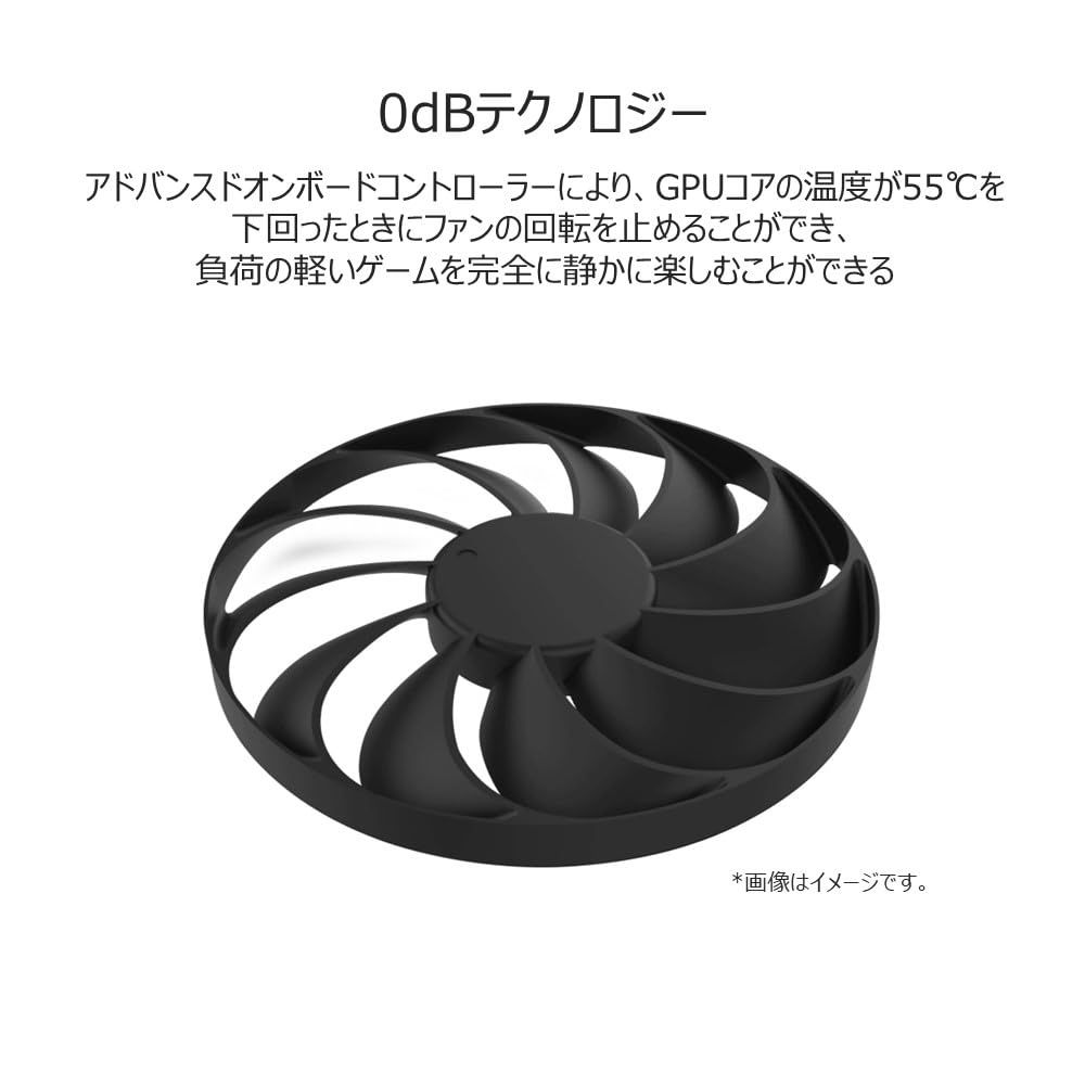 GDDR6 ビデオカード
