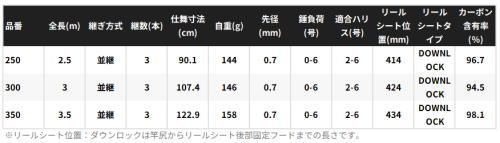  シマノ 24 シーマーク ベイトサグリ 300 海上釣堀 竿 shimano その他ロッド 釣り竿 ロッド