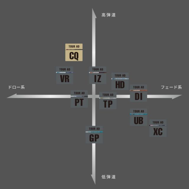 種類10：CQ-6 (X) ツアーAD-CQ テーラーメイドスリーブ付き