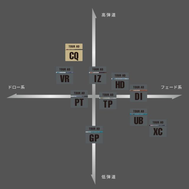 種類10：CQ-6 (Ｘ) ツアーＡＤ-ＣＱ テーラーメイドスリーブ付きシャフト ステルス シム Ｍシリーズなど各種対応 TourAD-CQ フレックス  4Ｒ2 4Ｒ1 4Ｓ 5Ｒ2 5Ｒ1 5Ｓ 5Ｘ 6ＳＲ 6Ｓ 6Ｘ 6ＴＸ 7Ｓ 7Ｘ 7ＴＸ - メルカリ