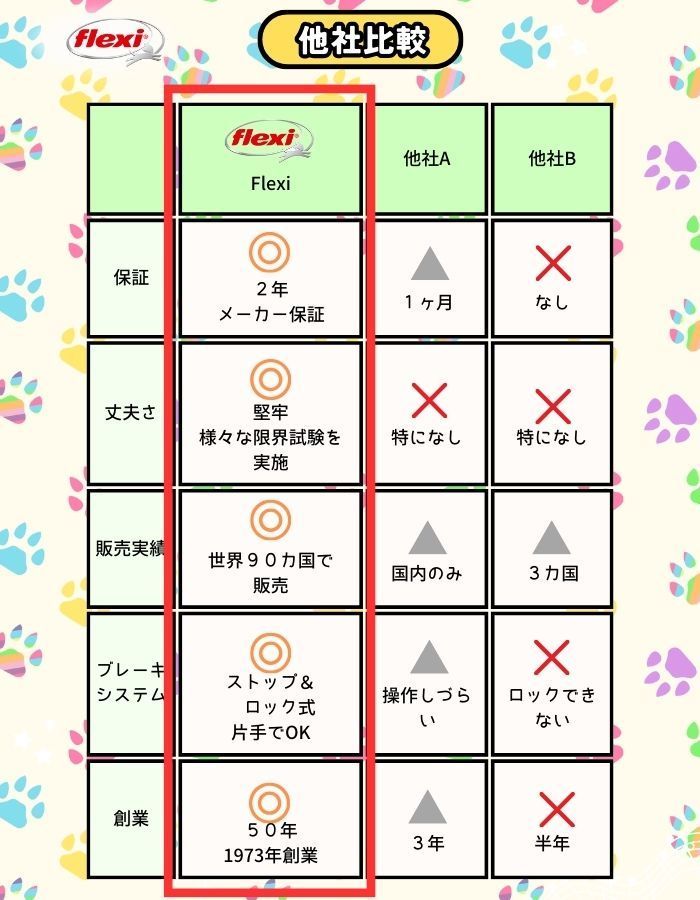 テープ ドッグリード