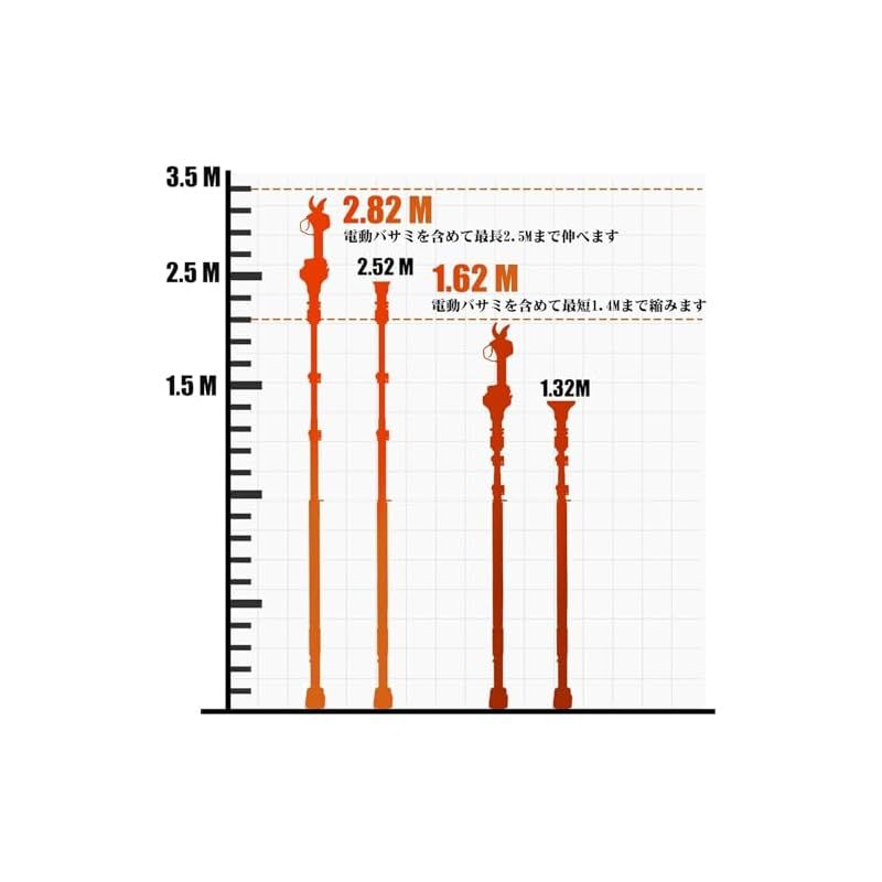 Yireal 電動剪定バサミの延長ポール 高枝切り延長ポール 0