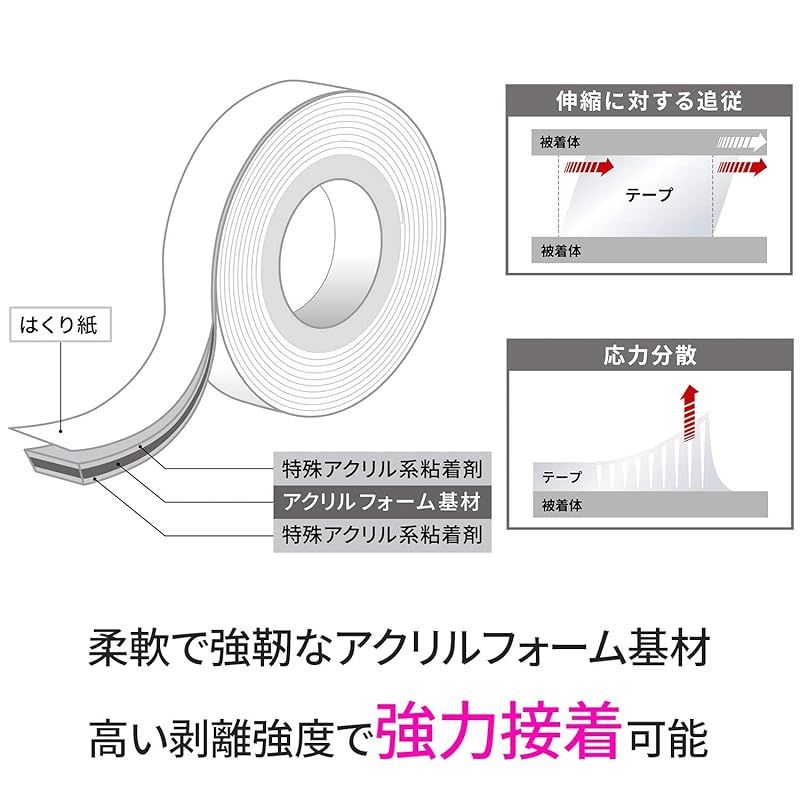 スコッチ 超強力両面テープ