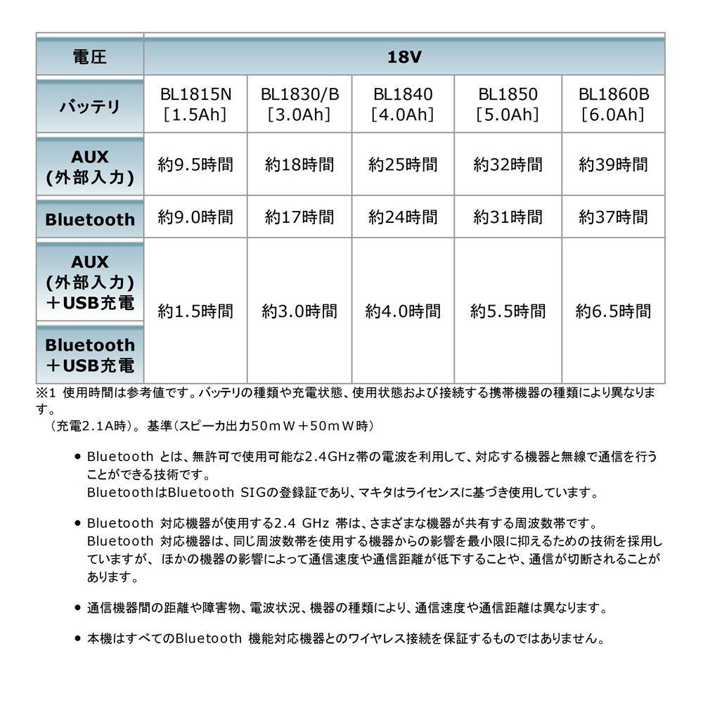 【特価】マキタ 充電式スピーカ MR200 柴商アクセサリーバッグサービスセット