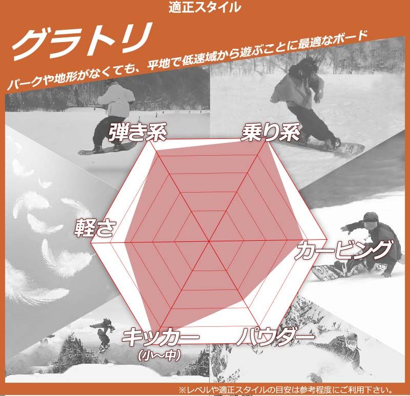 24-25 YONEX ヨネックス DECLIC デクリック レディース スノーボード グラトリ パーク 板 2025 型落ち