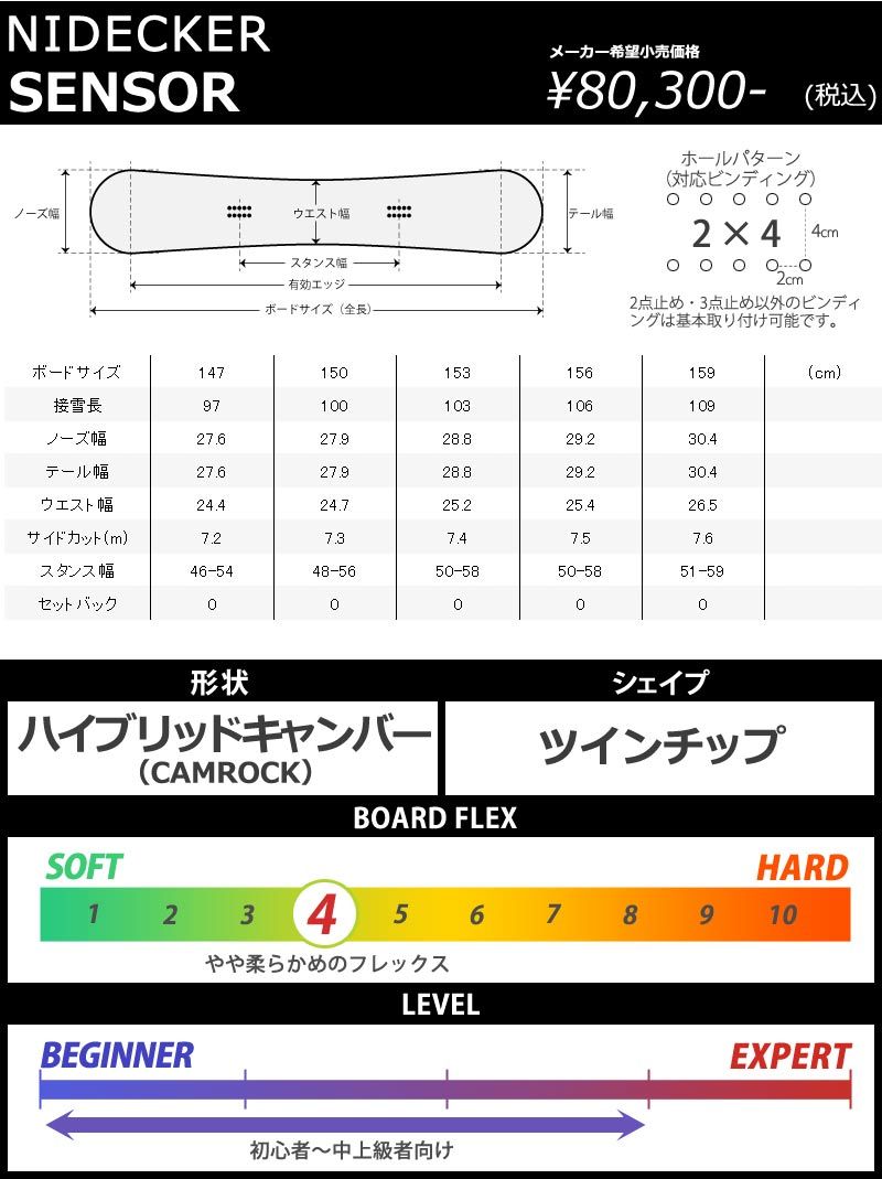 のサムネイル