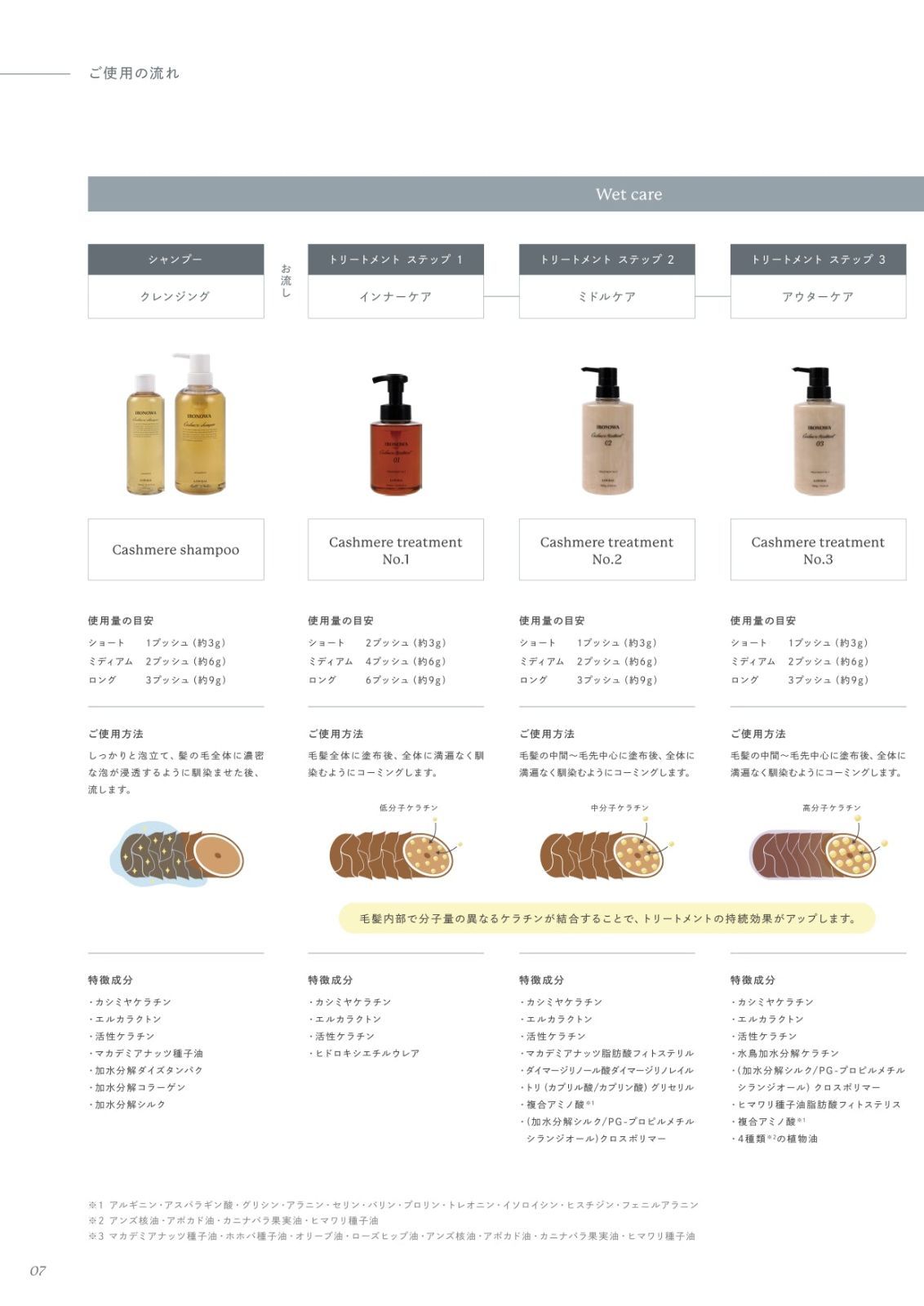 IRONOWA イロノワ