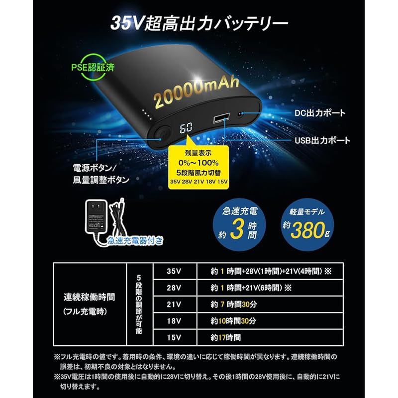 激安大特集！ 新登場 40V 35V 30V超高出力 ファン付き作業服 ファンバッテリーセット 20000mAh大容量 5段階風量調節 作業服適用直径9cm 熱中症対策 屋外 農業 釣り 現場仕事 男女兼用 父の日 プレゼント 35V 1 限定SALE
