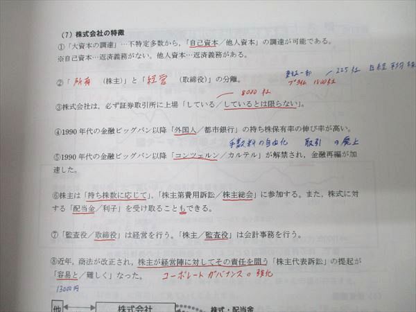 代々木ゼミナール 代ゼミ 共通テスト政治・経済 テキスト通年