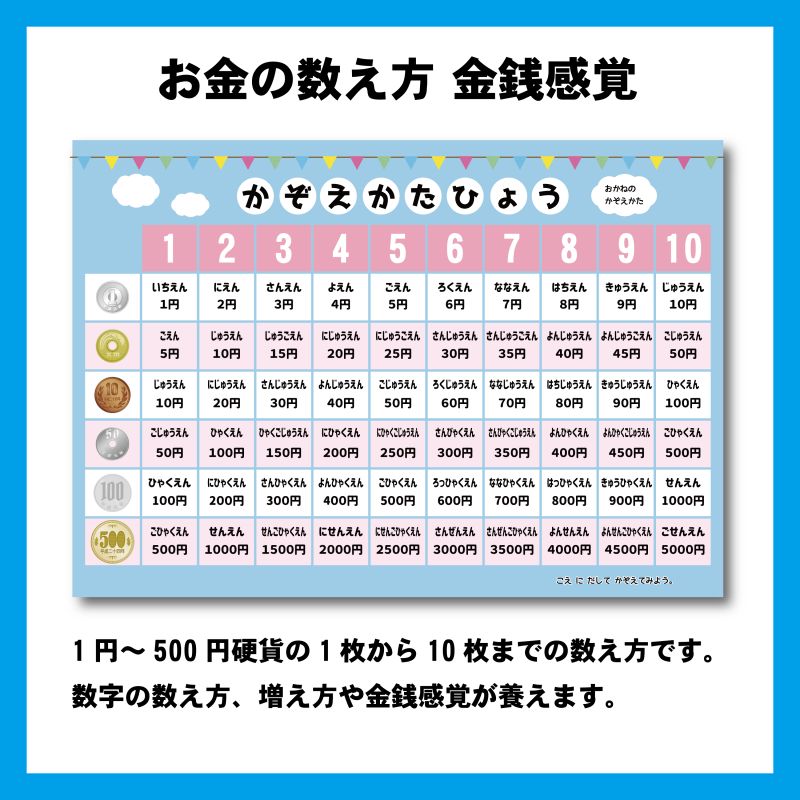 お金の数え方 金銭感覚 知育教材 幼児教育 - メルカリ