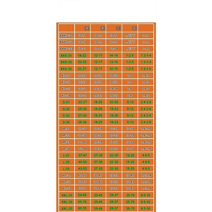 ペット 手足
