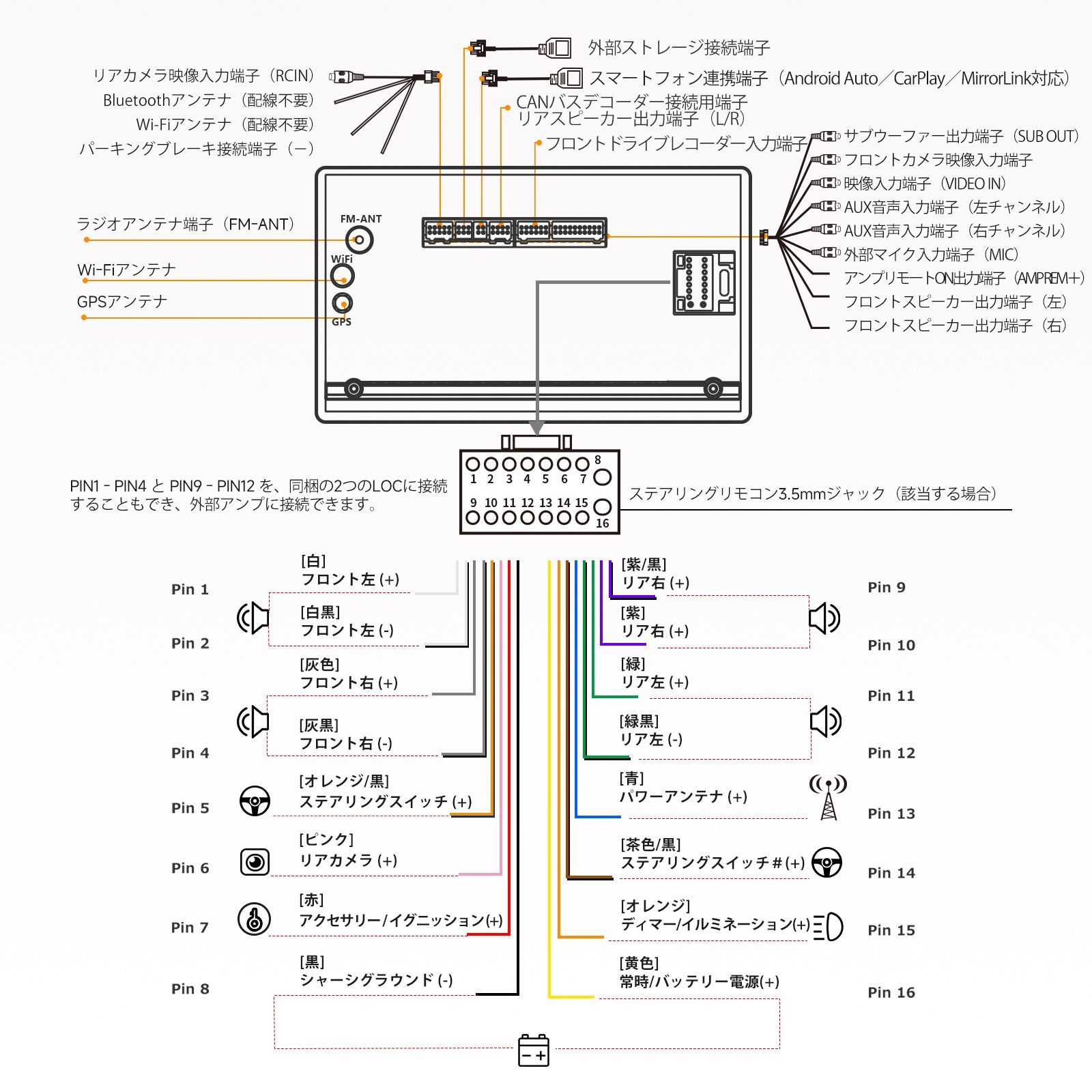 内蔵4GLTEモデム