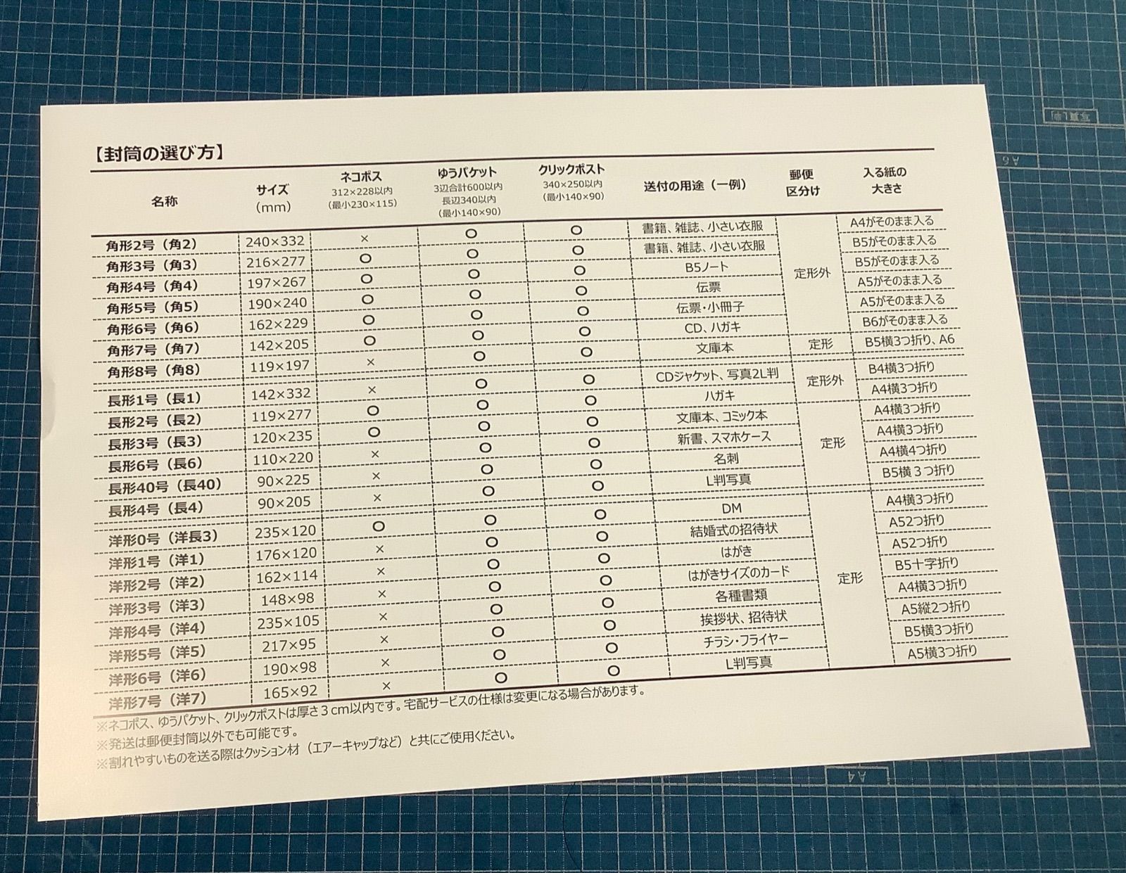 メルカリ＆ラクマ配送一覧表 印刷7枚組 - メルカリ