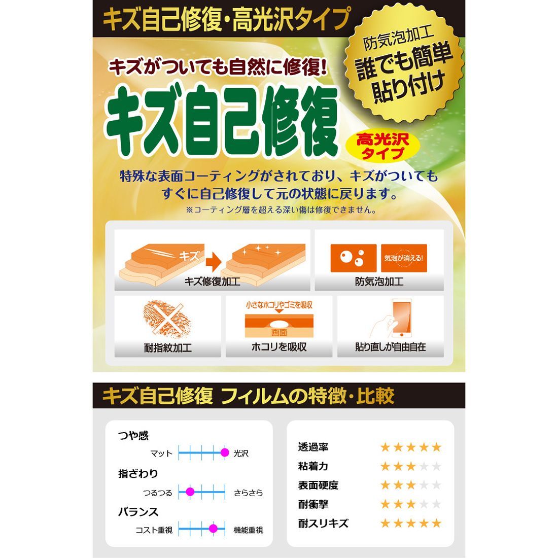 保護