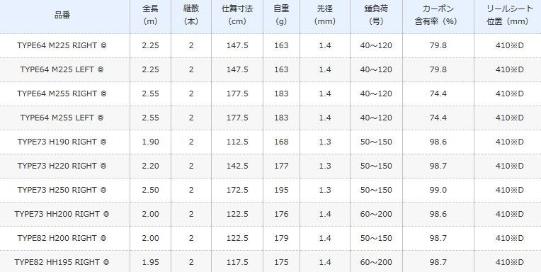 右巻
