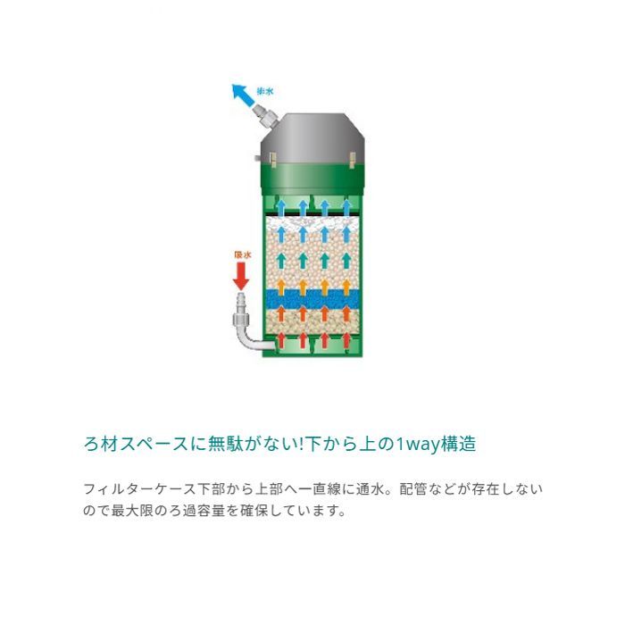 エーハイム クラシックフィルター 2211 (サブスト・メック付セット