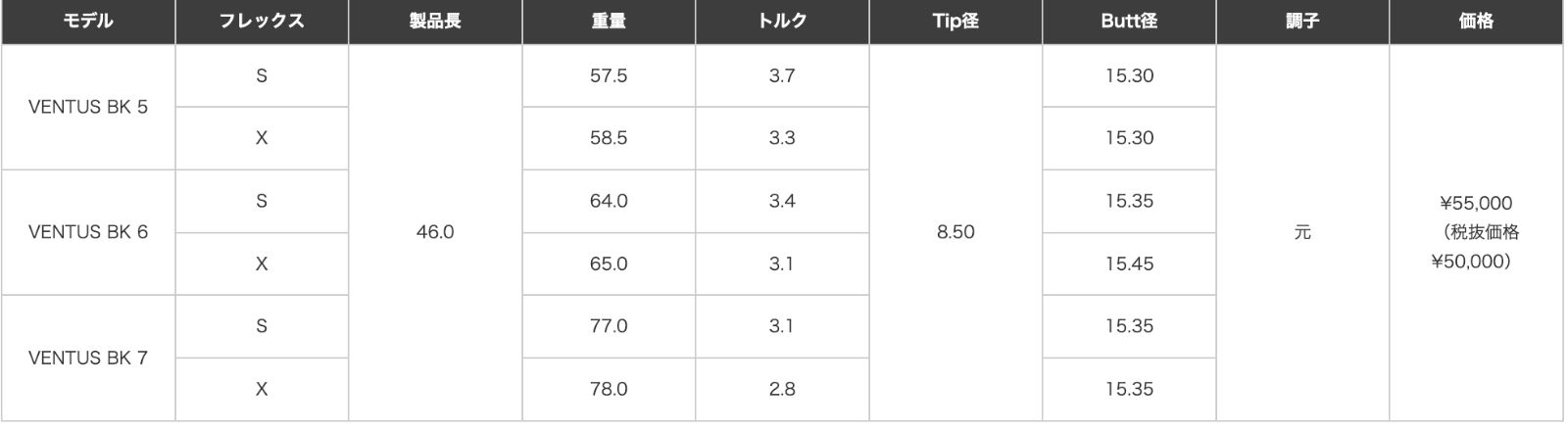 数量限定価格】新品 フジクラ VENTUS BLACK スリーブ付シャフト 正規