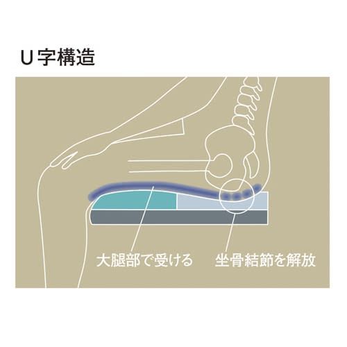 車いす用クッション