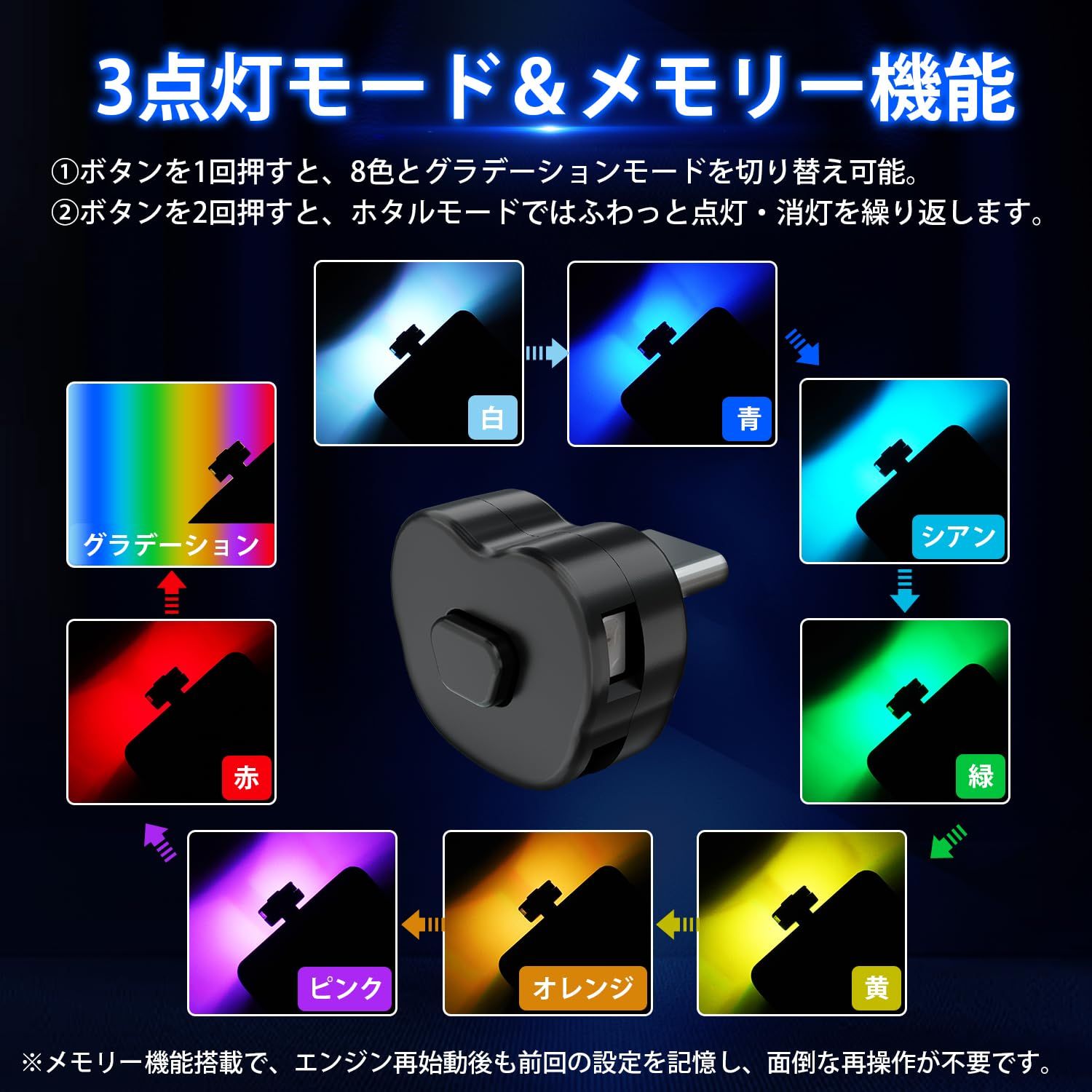 在庫セール】Virauto Type-C usb led 車内ライト 8色 照射方向