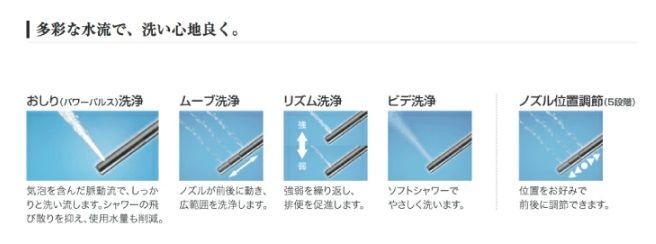 パナソニック(Panasonic) NEWアラウーノV専用トワレS4 CH324WS 新S4 シンプルモデル（脱臭機能あり） 貯湯式 - メルカリ