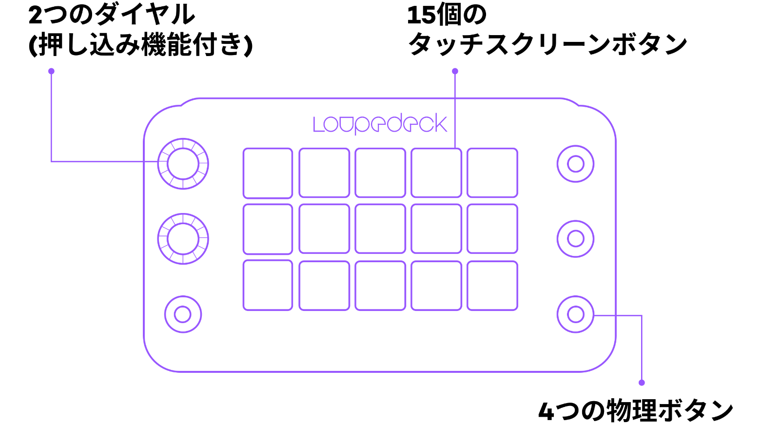 【nana♡さま専用】Loupedeck Live S 【新品・未使用・未開封】