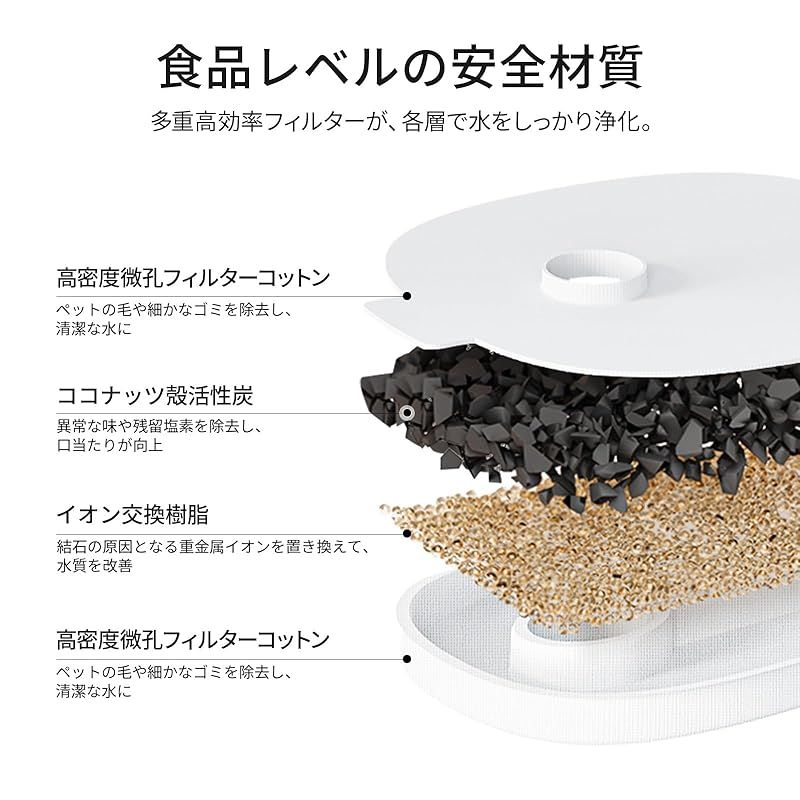 Cheerble 猫自動給水器 水飲み器 ポンプレス磁力給水 コードレス 100