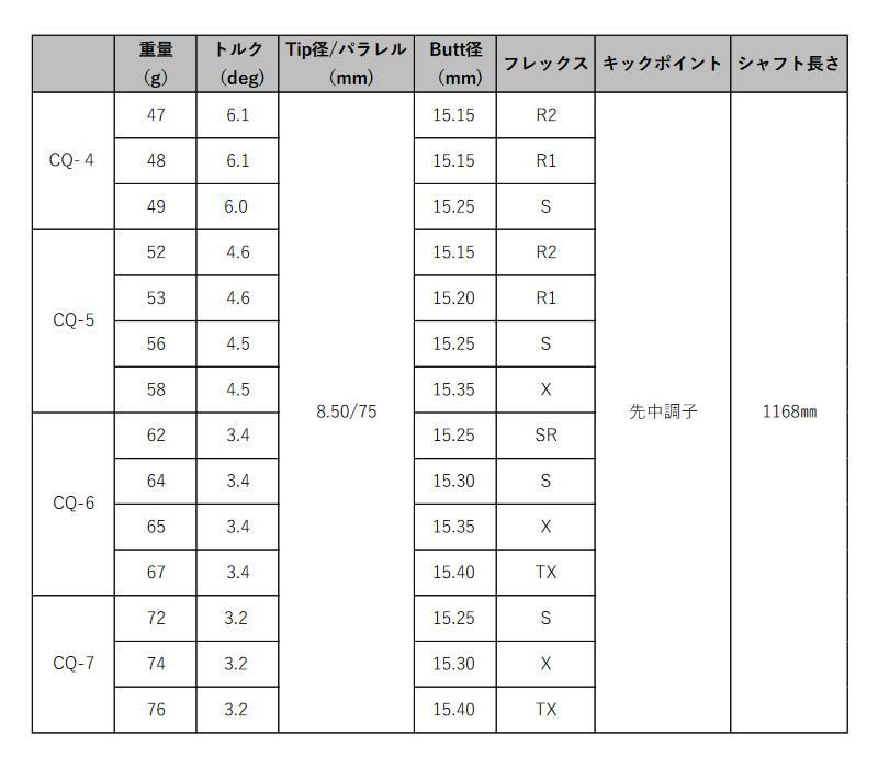 新品】グラファイトデザイン TOUR AD ツアーAD CQ 6 スリクソン 用互換