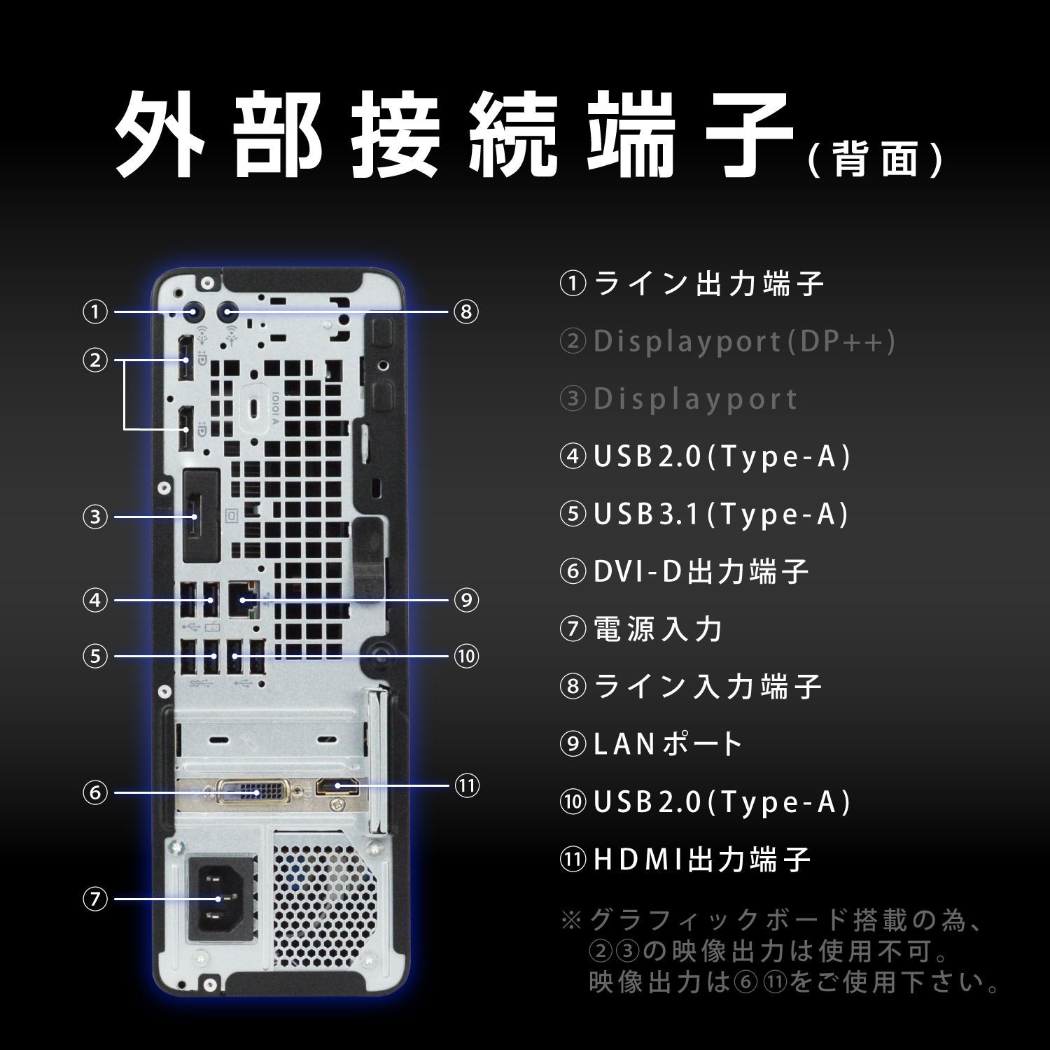 ゲーミングPC HP 600 G4 SFF 第8世代 Core i5 メモリ 16GB SSD 512GB Win11【Office 搭載】【  21.5インチモニターセット】【GT1030 映像ケーブル 新品有線マウス＆KB＆ヘッドセット】 - メルカリ