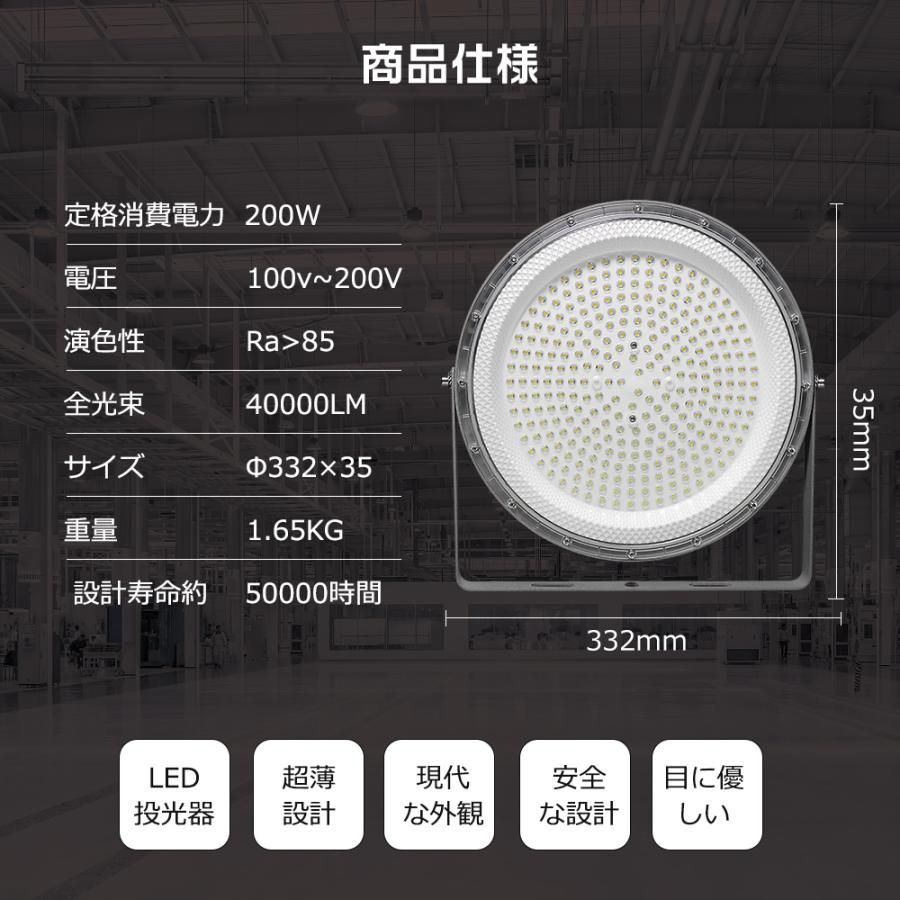 消費電力200W