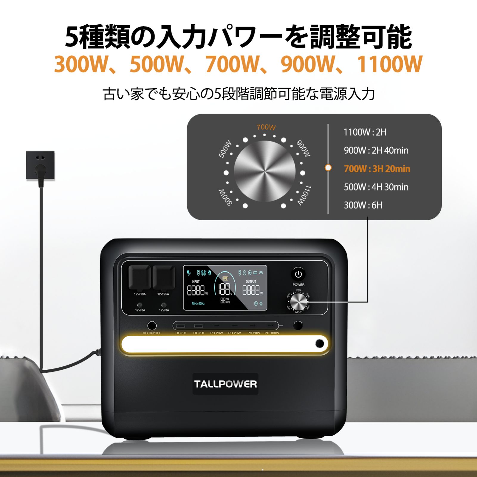 正規代理店】ポータブル電源 2400W 大容量 2160Wh/675000mAh リン酸鉄リチウム電池採用 PSE認証 無停電電源装置(UPS)搭載  1.5H満充電 DC/XT60/USB出力 Type-C PD100W16ポート出力 50Hz/60Hz - メルカリ