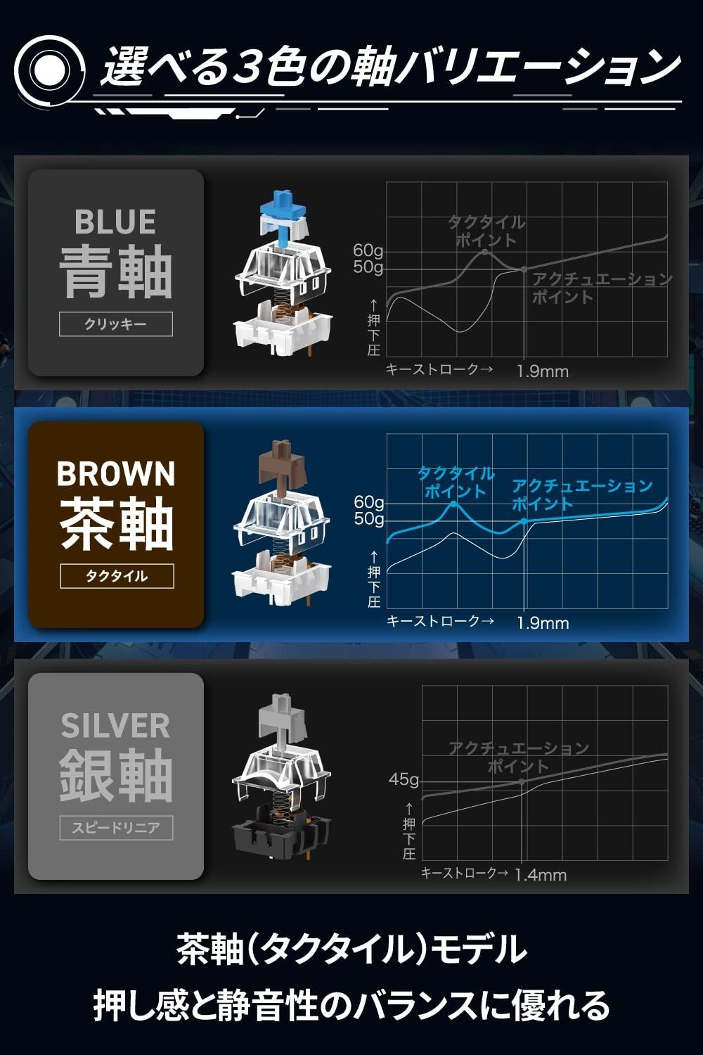 テンキーレス メカニカル