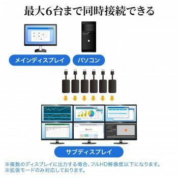 USB3.2-HDMIディスプレイアダプタ