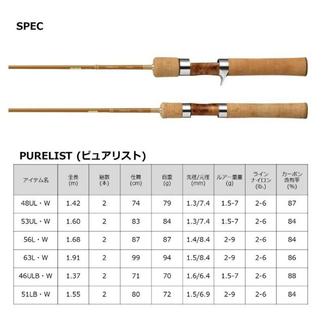ダイワ ピュアリスト 48UL・W | 釣具 釣り フィッシング - メルカリ