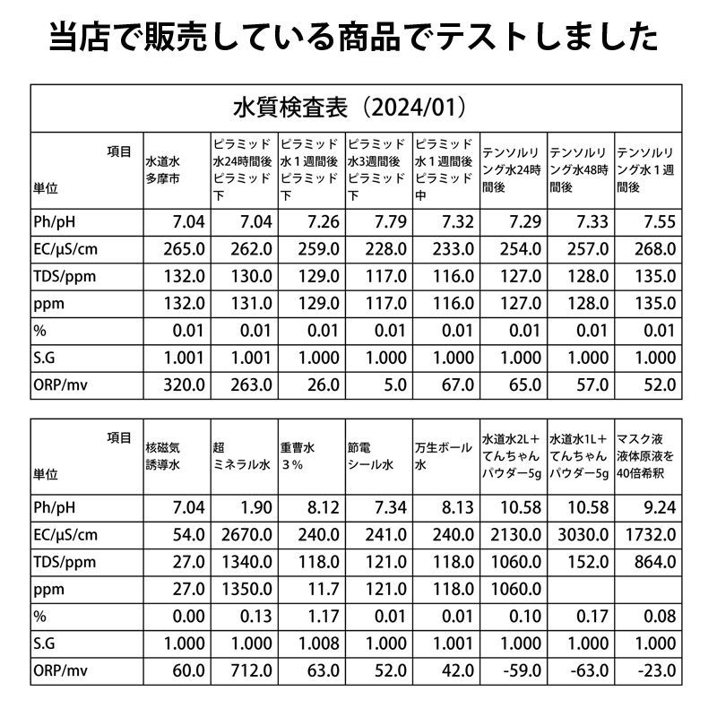 ＊特別セール＊059_テンソルリング フルサイズ144,177, 188mhz テンソルリングツイストボルテックス（144/177/188） - Etsy 日本