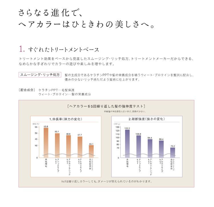 決算の為、在庫処分 33本セット☆プロ専用！業務用 ☆hrf ヘアカラー