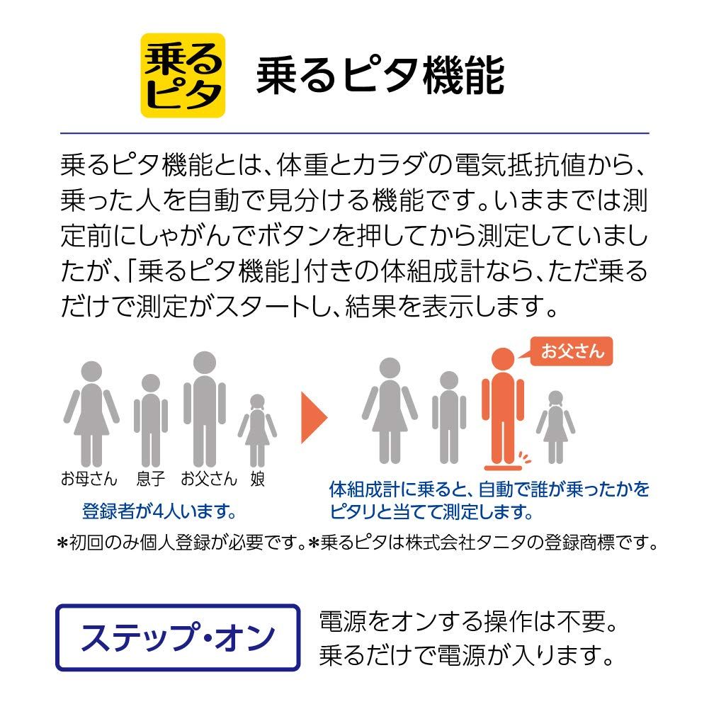 顔イラストや応援メッセージ表示