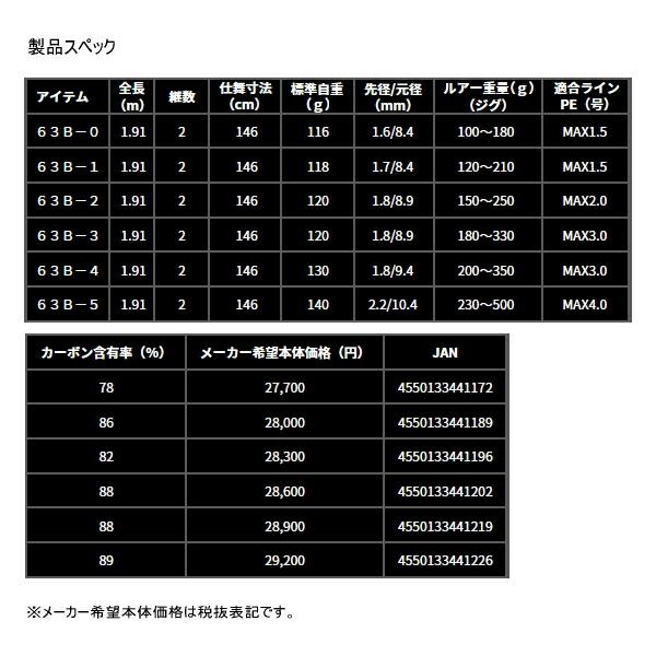  ≪ 25年 新商品 ≫ ダイワ アウトレイジ BR SJ 63 B-3 〔仕舞寸法 146 cm〕 保証書付 大型1 代引と その他ロッド 釣り竿 ロッド